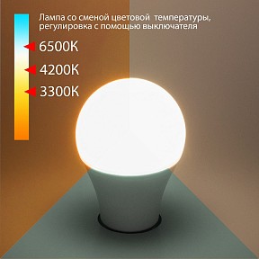 Лампа светодиодная Elektrostandard Classic LED  арт. BLE2745