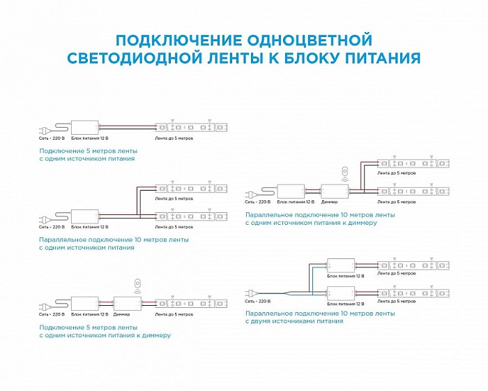 Лента светодиодная Apeyron Electrics   арт. 00-39