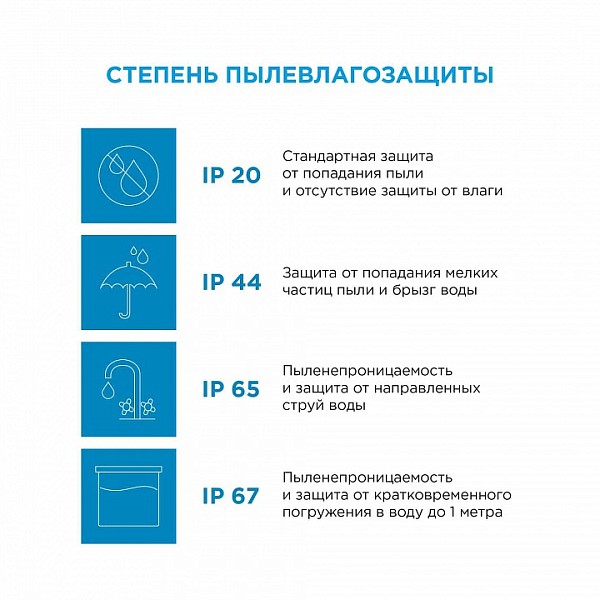 Лента светодиодная Apeyron Electrics   арт. 00-31