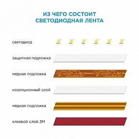 Лента светодиодная Apeyron Electrics  белый арт. SL-26