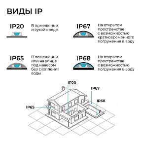 Лента светодиодная Apeyron Electrics   арт. 10-144